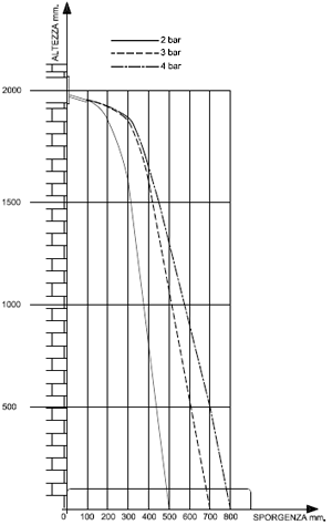 Armaturen